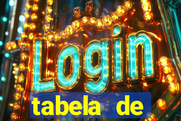 tabela de porcentagem dos slots